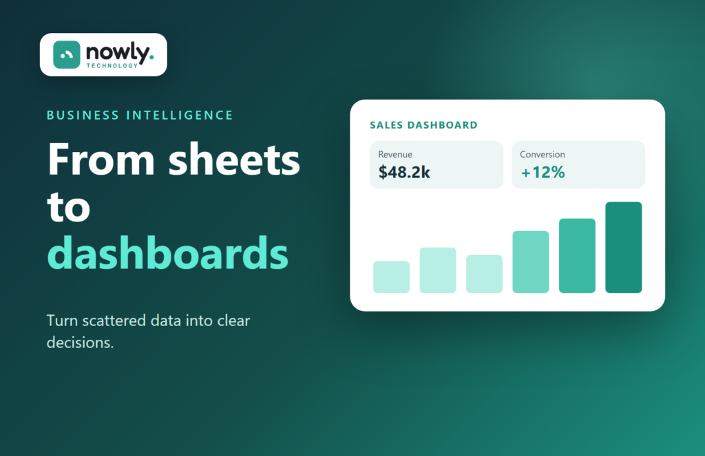 Business intelligence sales dashboard with KPIs and a bar chart