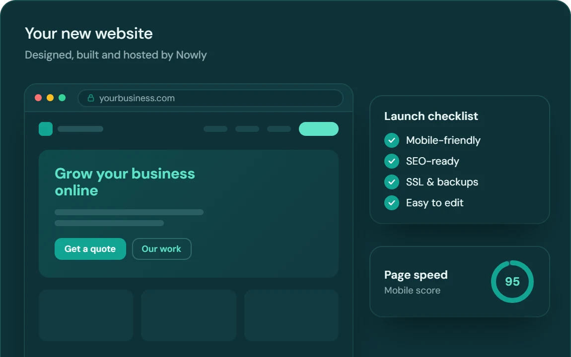 Illustration: a new business website in a browser, a launch checklist (mobile-friendly, SEO-ready, SSL and backups, easy to edit) and a mobile speed score of 95