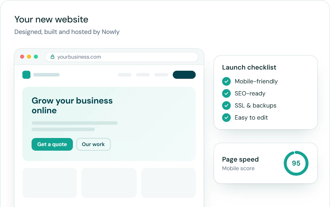 Illustration: a new business website in a browser, a launch checklist (mobile-friendly, SEO-ready, SSL and backups, easy to edit) and a mobile speed score of 95